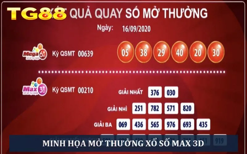 Sức Hút Của Xổ Số Vietlott Max 3D - Anh Em Phải Thử 1 Lần - playlivo88.asia