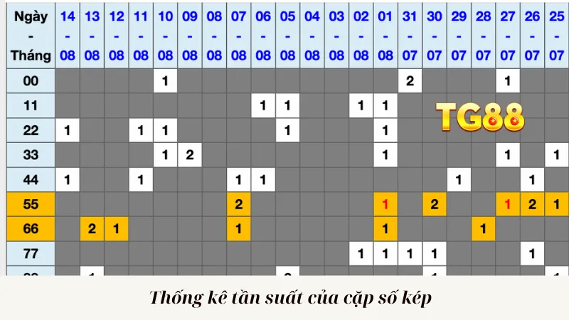 Thống Kê XSMN: Bí Quyết Tăng Cơ Hội Trúng Lớn Mỗi Ngày - playlivo88.asia